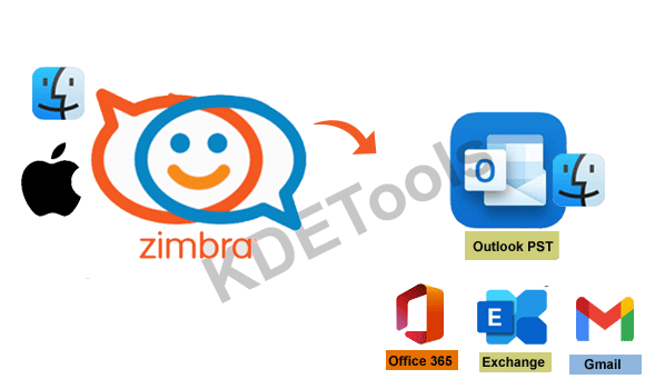 Mac zimbra