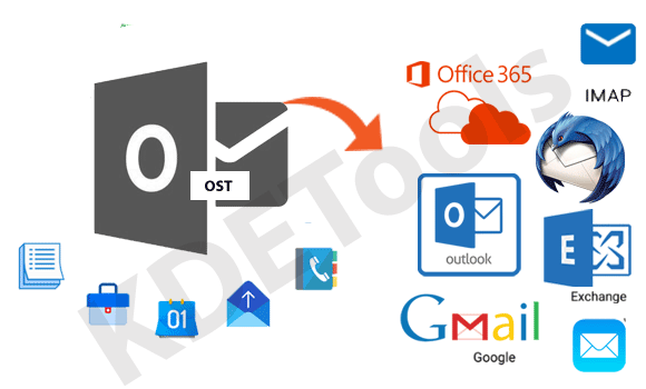 Migrar o OST para o Office 365