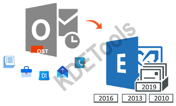 Migrate OST to Office 365