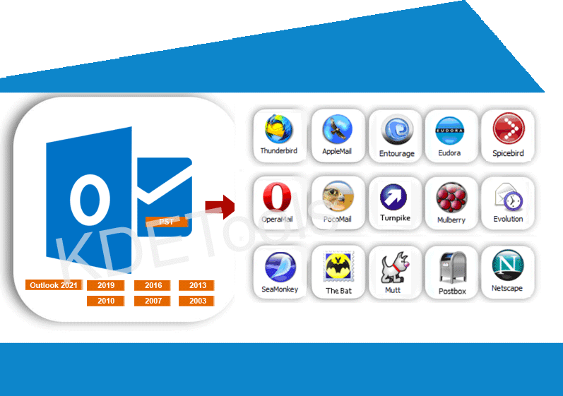 Thunderbird Converter