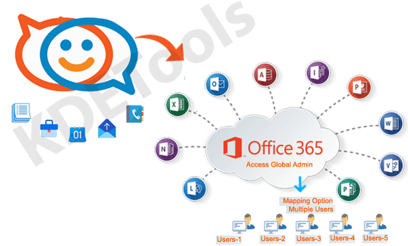 Zimbra zu Office 365 Konverter