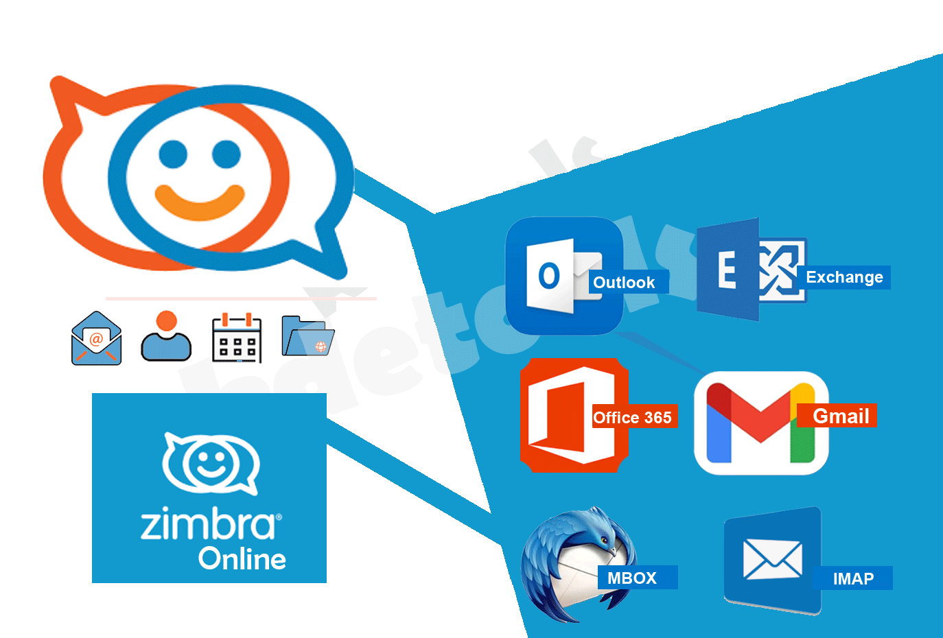 Zimbra to Exchange Migration