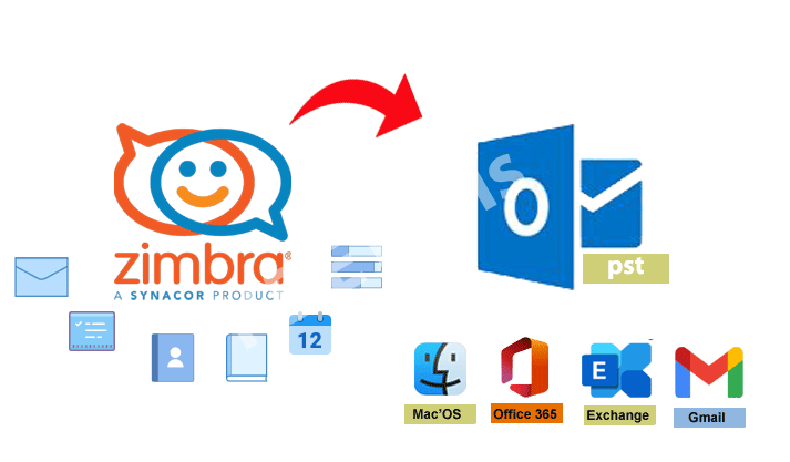 Zimbra to Exchange Migration