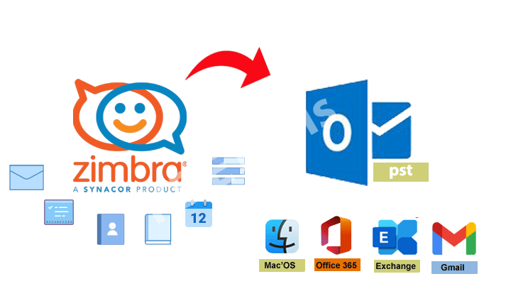 Import Zimbra to Office 365