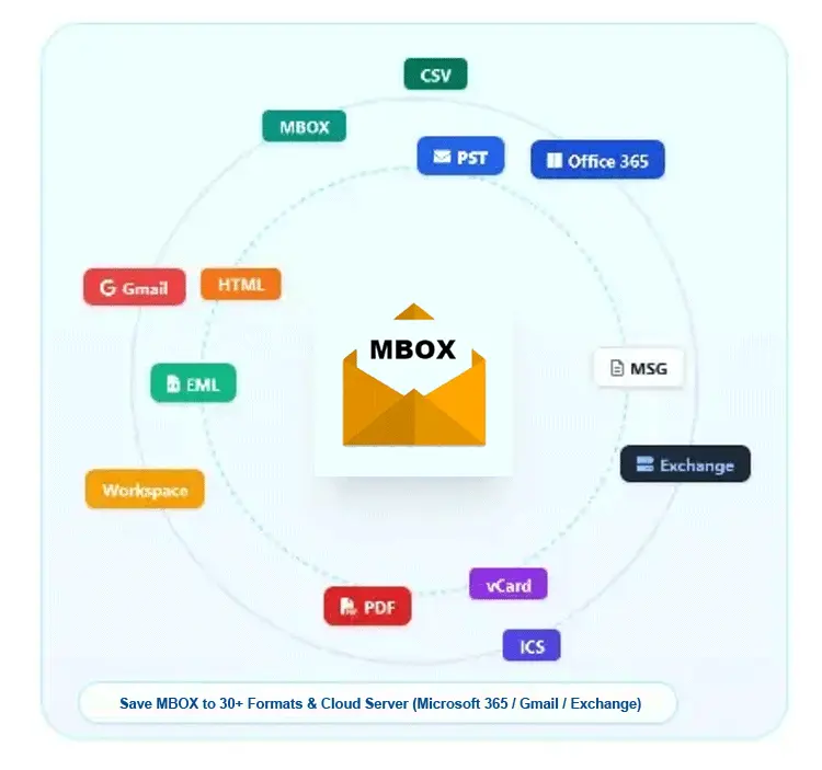 KDETools MBOX Converter Tool