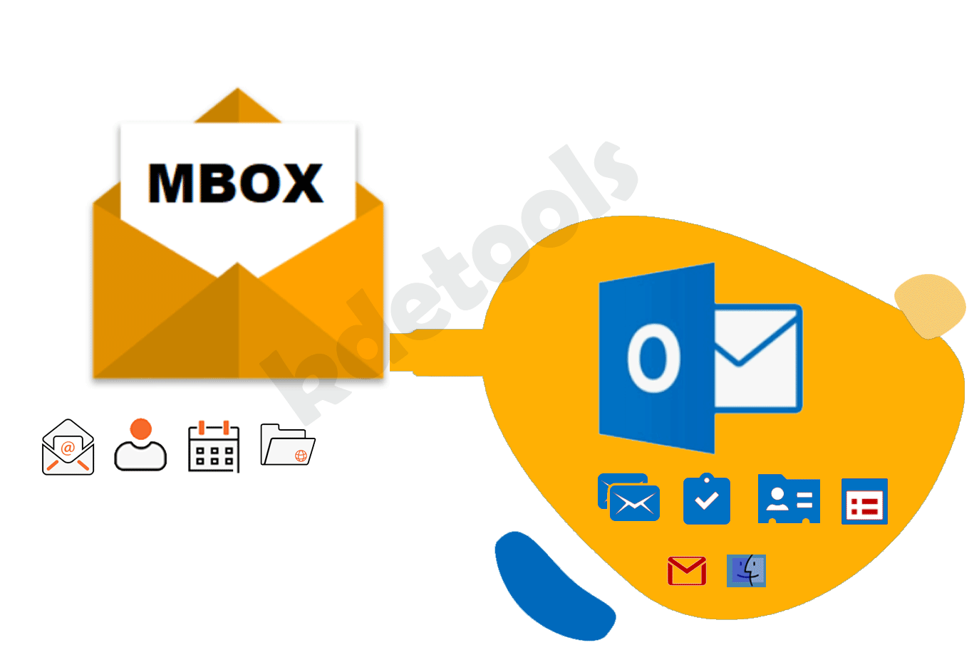 OLM to Gmail Converter