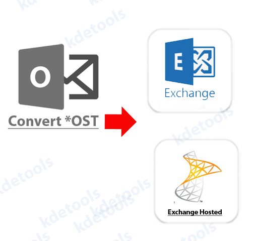 OST to Office 365 Mailbox Migration