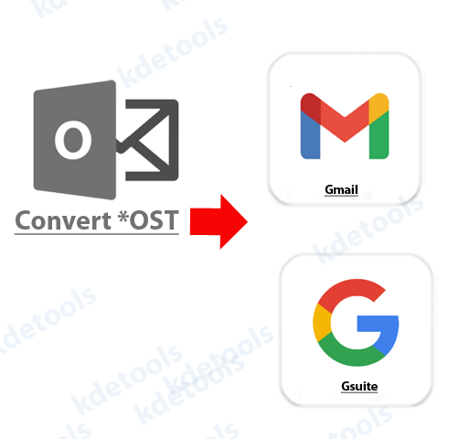 OST to Office 365 Mailbox Migration