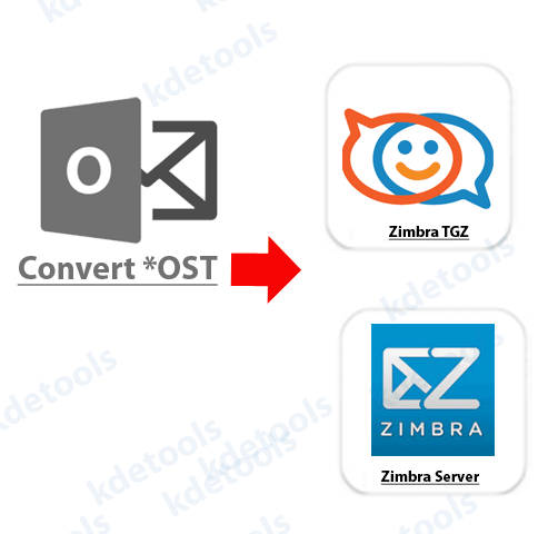 OST to Zimbra Mailbox Migration
