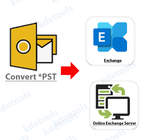 PST to Office 365 Mailbox Migration