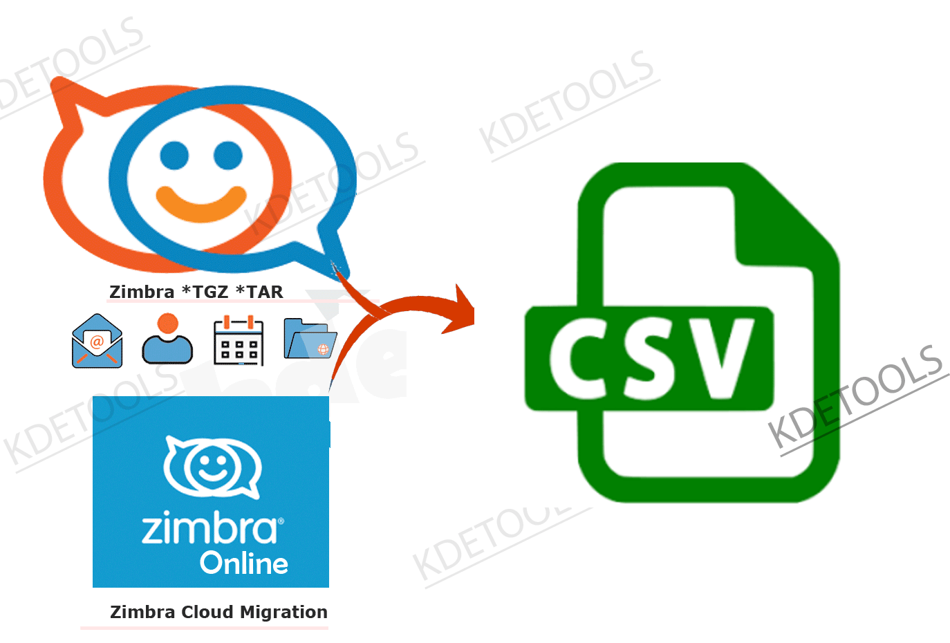 zimbra Mailbox Migration