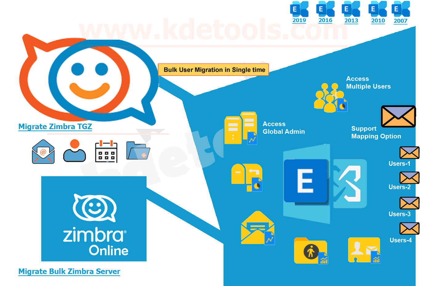 Zimbra To Exchange Converter
