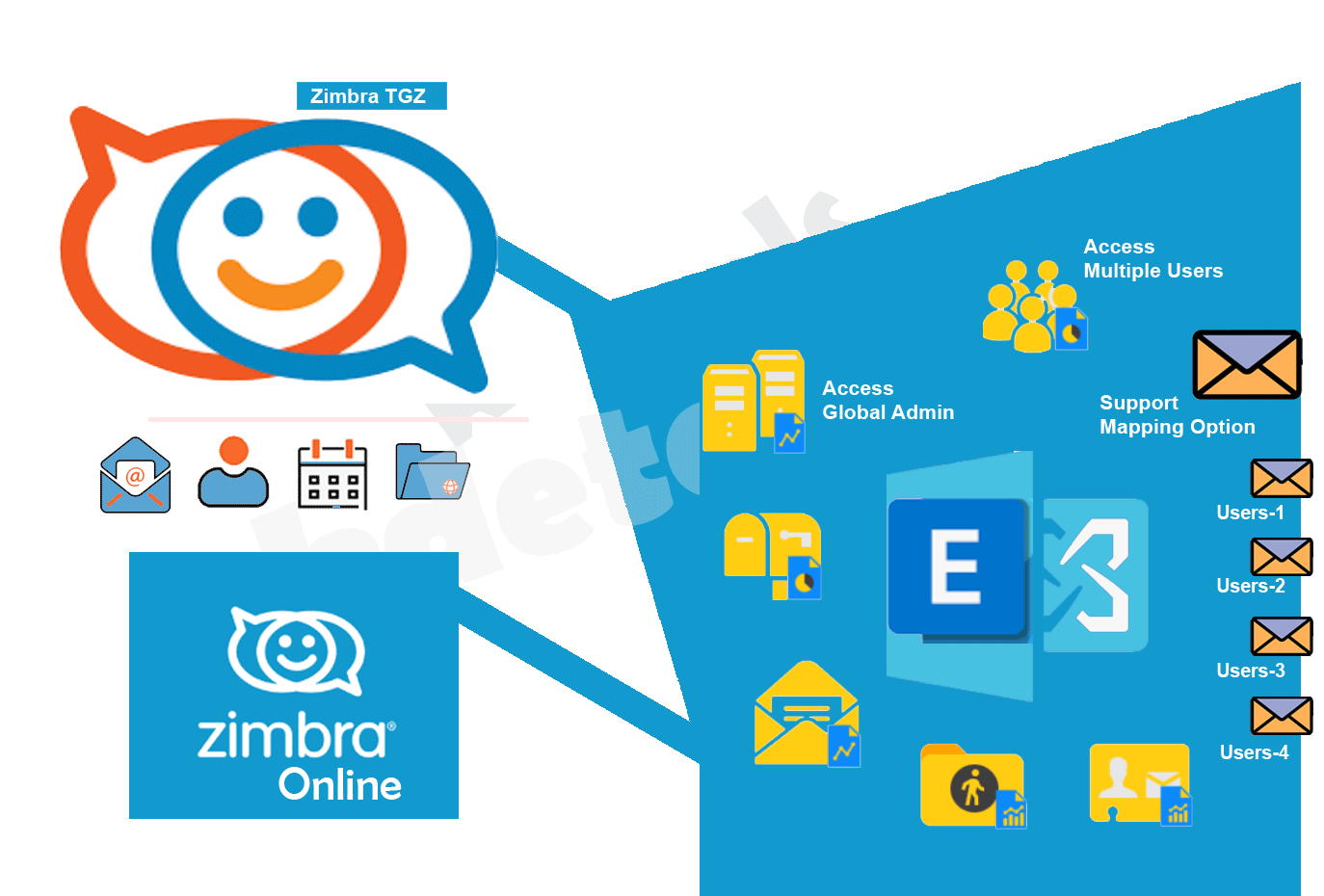 Zimbra to Exchange Migration