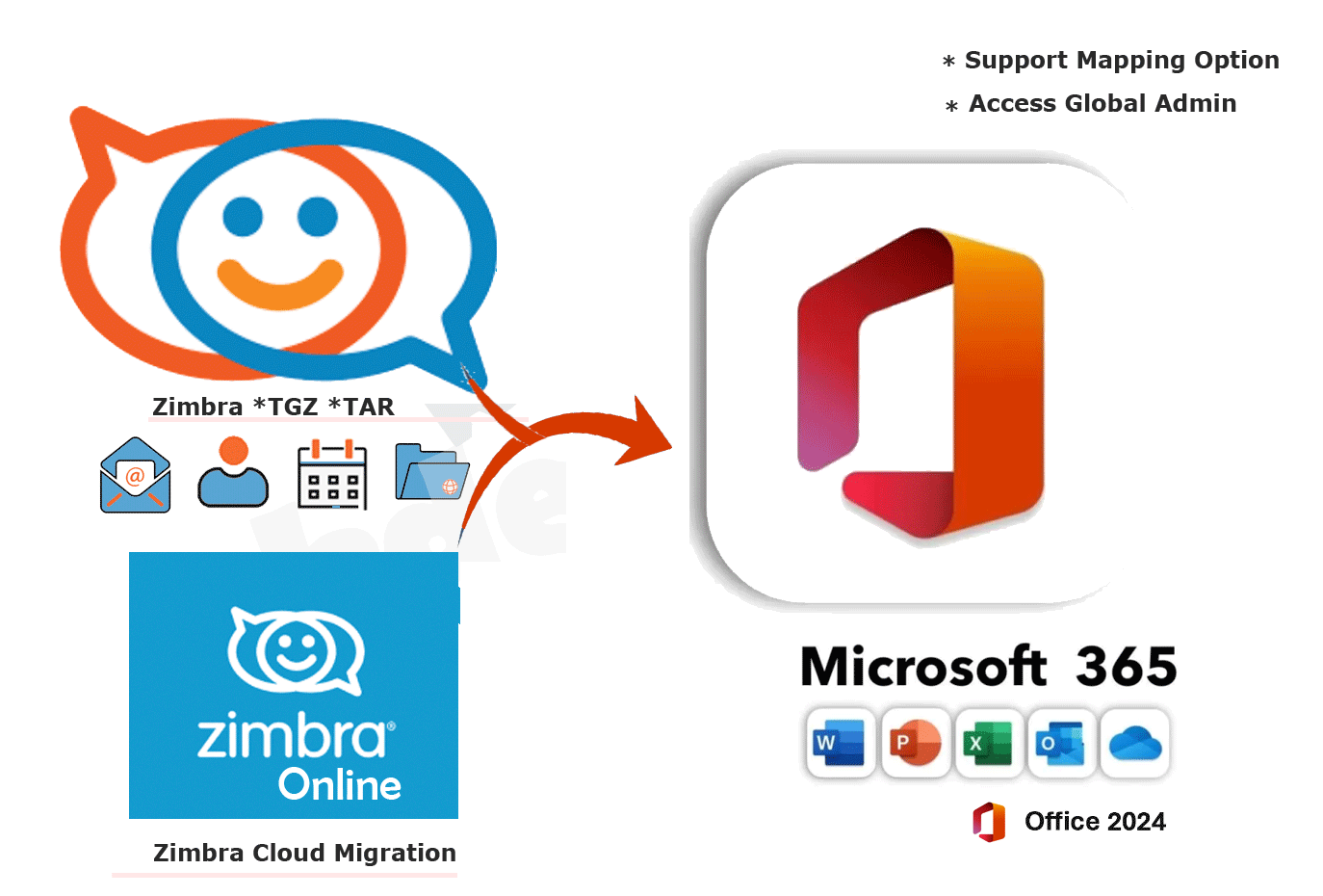 Zimbra Converter