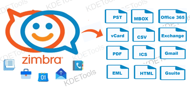 Zimbra Converter