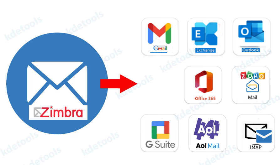Zimbra Mailbox Migration
