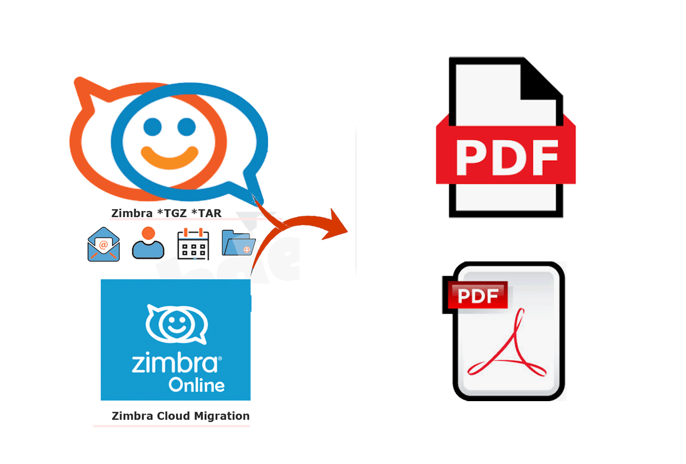 Zimbra Mailbox Migration